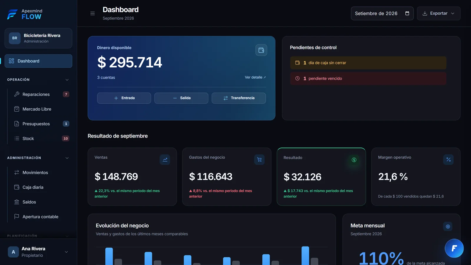 Dashboard real de Apexmind Flow con dinero disponible, ventas, gastos, resultado y margen operativo